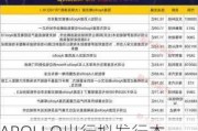 APOLLO出行拟发行本金额为3亿港元的可换股债券