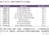 中欧基金旗下医疗基金近3年亏70%，现在还要发行医疗基金，现在能抄底吗？你会买吗？