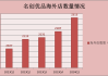 名创优品：公司前三季度收入同比增长23%