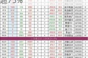 中烟香港早盘持续上涨超5% 4月中旬至今累计涨幅超75%