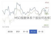 MSCI指数体系个股如何选择？