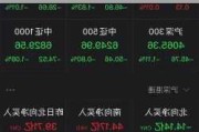 创业板指跌 2%：6 月 7 日 A 股主要指数持续下跌