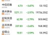 中信建投：理性看待茅台批价波动 白酒龙头企业全年成长性仍然较好