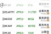 中信建投：理性看待茅台批价波动 白酒龙头企业全年成长性仍然较好