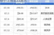 瑞银：维持中国太保“买入”评级 目标价上调至33港元