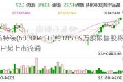 晶品特装(688084.SH)约185.09万股限售股将于7月1日起上市流通