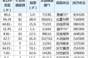 63股股东户数连续下降 （附股）