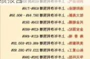 正乾金融控股复牌暴涨超266% 公司补发上半年业绩报告