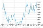 华宝中证全指证券公司ETF大宗交易折价成交300.00万股