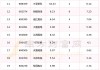 光伏股早盘普遍上涨 福莱特玻璃涨近7%新特能源涨近4%