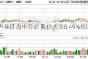 泰升集团盘中异动 股价大涨8.49%报0.396港元