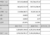 兴民智通：上半年预盈535万元～800万元 同比扭亏