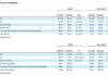 诺德斯特龙一度涨近10% Q2业绩高于预期 全年调整后EPS指引超预期