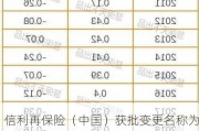 信利再保险（中国）获批变更名称为“安盛环球再保险（上海）有限公司”