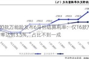 超200款万能险发布6月份结算利率：仅16款产品结算利率达到3.5%，占比不到一成