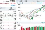 北证50指数跌超1%，晶赛科技逆势涨超13%