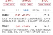 午评：创业板指涨0.39% 半导体板块大涨