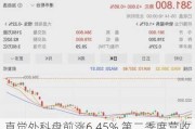 直觉外科盘前涨6.45% 第二季度营收同比增长14%超预期