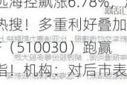 中远海控飙涨6.78%，涨上热搜！多重利好叠加，价值ETF（510030）跑赢沪指！机构：对后市表现不必悲观