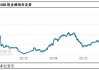 棉花：利空主导价格重心或下移，6-7 月或震荡下跌