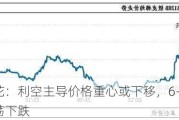 棉花：利空主导价格重心或下移，6-7 月或震荡下跌