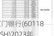 厦门银行(601187.SH)2023年度每股派0.31元 股权登记日为6月13日