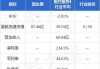 固生堂(02273)公布中期业绩 经调整溢利同比大增45.3%