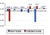 龙洲股份(002682.SZ)：旗下新能源客车产品不涉及无人驾驶技术