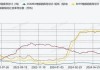 伦铜、伦铅、伦锌等 LME 期货实时报价：截至 6 月 18 日 09:30，伦铜涨 0.13%