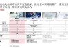 新能源电动汽车充电需要多长时间？