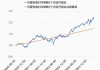 地产"富贵"蔓延至REITs，发行端却"冰火两重天"