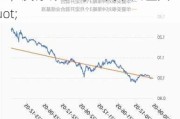 地产"富贵"蔓延至REITs，发行端却"冰火两重天"