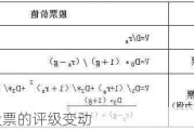 如何理解股票的评级变动