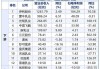 2.66亿元！华发股份拟转让存量房产 公司一季度营收、净利润下滑