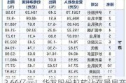 2.66亿元！华发股份拟转让存量房产 公司一季度营收、净利润下滑