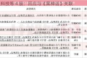 旗天科技等 4 股：回应与《黑神话》关联