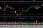 焦炭主力合约日内大跌 4%：现报 2272.50 元/吨