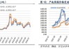 煤炭降价，预计8月初整体煤炭市场价格小幅回落