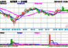 消费电子概念股走强，消费电子龙头ETF、消电ETF等涨逾2%