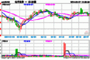 消费电子概念股走强，消费电子龙头ETF、消电ETF等涨逾2%