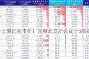 回购价上限远超市价！又有北交所公司计划回购股份