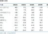 财报速递：华金资本2024年半年度净利润2998.92万元