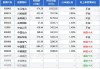 鹏华成长智选混合A：净值增长1.23%，近1个月收益率2.16%，规模达22.56亿元