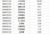 ETF资金流向：6月4日 国联安半导体ETF获净申购4.73亿元 南方中证1000ETFETF获净申购2.13亿元（附图）