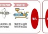 F车是否配备刹车助力系统？