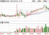 金阳新能源(01121)6月21日斥资88.15万港元回购23.8万股