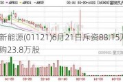 金阳新能源(01121)6月21日斥资88.15万港元回购23.8万股