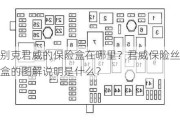 别克君威的保险盒在哪里？君威保险丝盒的图解说明是什么？