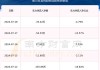 海正生材：公司拟回购不超过250.00万股公司股份