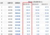 仅24家券商入围！天风证券未获个人养老金产品代销资格，前三季度净利润同比下降226%